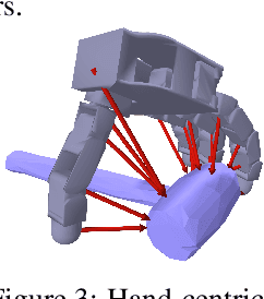 Figure 4 for RobustDexGrasp: Robust Dexterous Grasping of General Objects from Single-view Perception