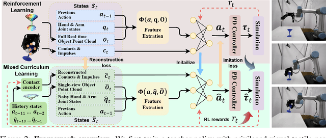 Figure 2 for RobustDexGrasp: Robust Dexterous Grasping of General Objects from Single-view Perception
