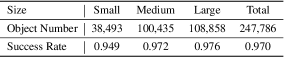 Figure 3 for RobustDexGrasp: Robust Dexterous Grasping of General Objects from Single-view Perception