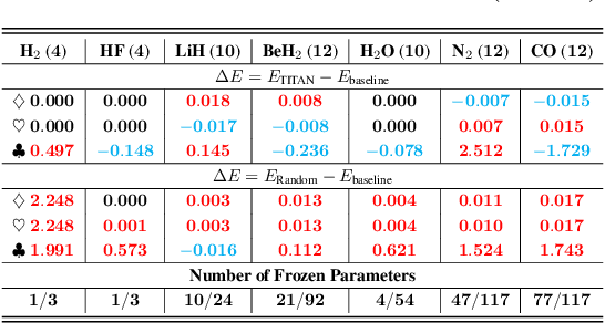 Figure 3 for TITAN: A Trajectory-Informed Technique for Adaptive Parameter Freezing in Large-Scale VQE