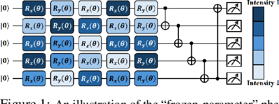 Figure 1 for TITAN: A Trajectory-Informed Technique for Adaptive Parameter Freezing in Large-Scale VQE