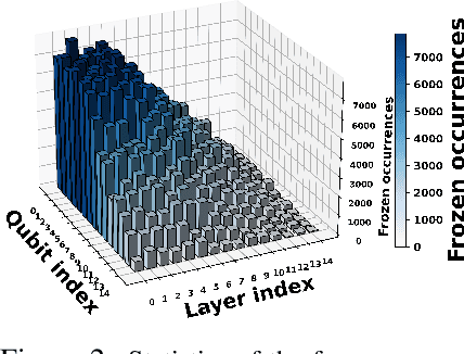 Figure 2 for TITAN: A Trajectory-Informed Technique for Adaptive Parameter Freezing in Large-Scale VQE