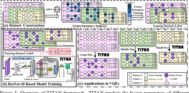 Figure 4 for TITAN: A Trajectory-Informed Technique for Adaptive Parameter Freezing in Large-Scale VQE