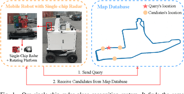 Figure 1 for mmPlace: Robust Place Recognition with Intermediate Frequency Signal of Low-cost Single-chip Millimeter Wave Radar