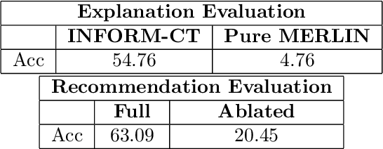 Figure 4 for INFORM-CT: INtegrating LLMs and VLMs FOR Incidental Findings Management in Abdominal CT