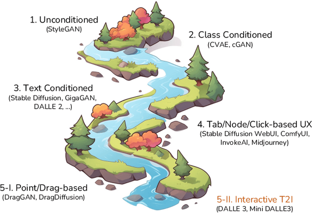 Figure 2 for Mini-DALLE3: Interactive Text to Image by Prompting Large Language Models