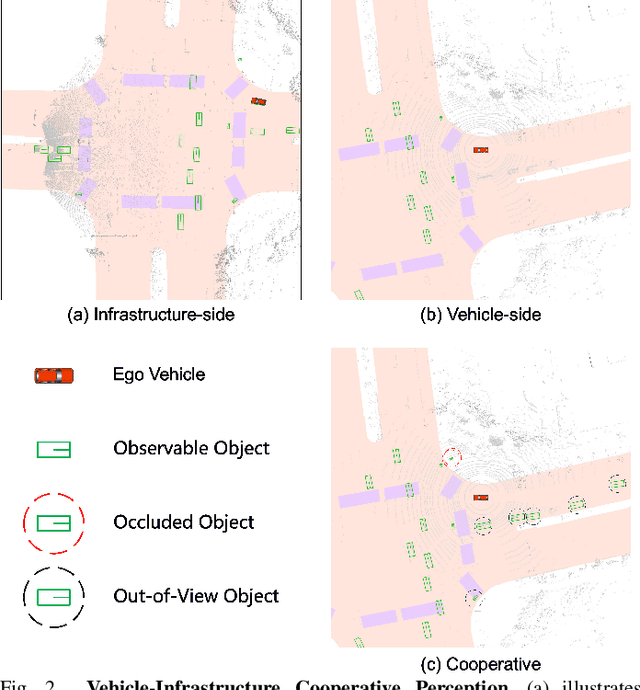 Figure 2 for LiDAR-based End-to-end Temporal Perception for Vehicle-Infrastructure Cooperation
