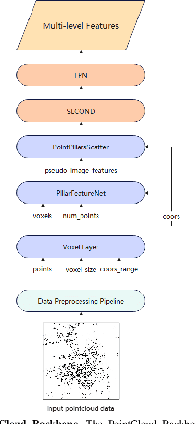 Figure 4 for LiDAR-based End-to-end Temporal Perception for Vehicle-Infrastructure Cooperation