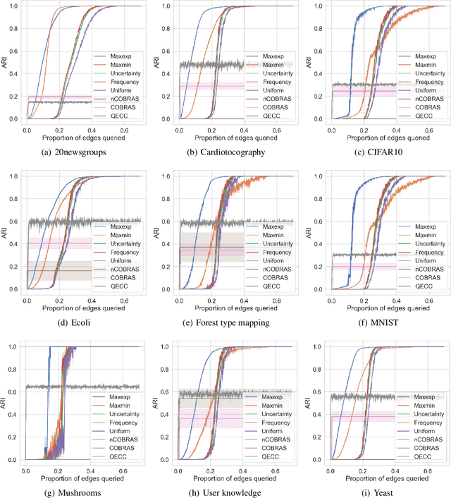 Figure 1 for Active Learning with Positive and Negative Pairwise Feedback