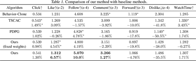 Figure 2 for Finite-Time Convergence and Sample Complexity of Actor-Critic Multi-Objective Reinforcement Learning
