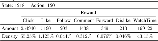 Figure 3 for Finite-Time Convergence and Sample Complexity of Actor-Critic Multi-Objective Reinforcement Learning