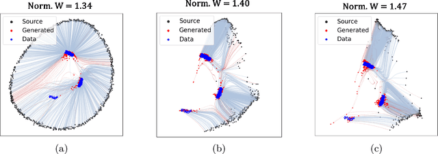 Figure 3 for Is There a Better Source Distribution than Gaussian? Exploring Source Distributions for Image Flow Matching
