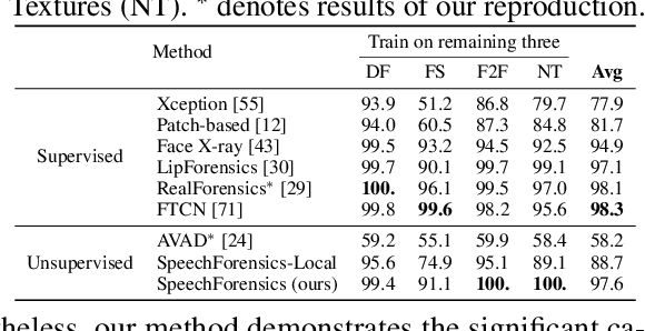 Figure 2 for SpeechForensics: Audio-Visual Speech Representation Learning for Face Forgery Detection