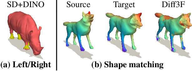 Figure 2 for Symmetry Understanding of 3D Shapes via Chirality Disentanglement