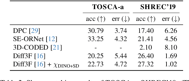Figure 3 for Symmetry Understanding of 3D Shapes via Chirality Disentanglement