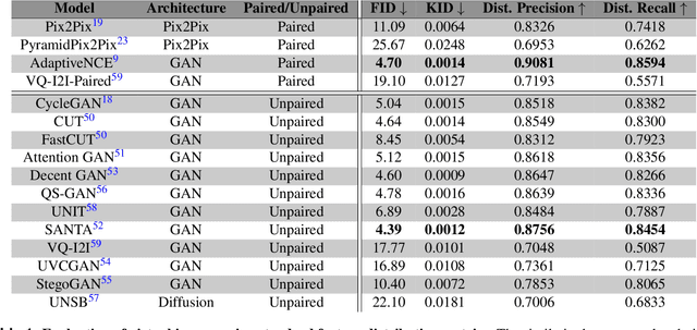 Figure 2 for Building Trust in Virtual Immunohistochemistry: Automated Assessment of Image Quality