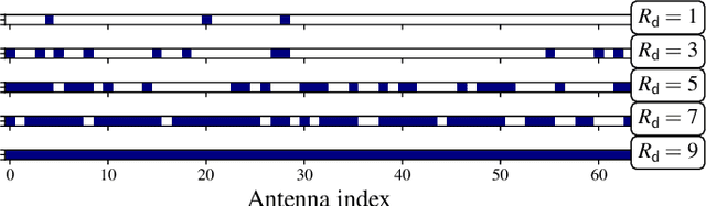 Figure 2 for Learning Energy-Efficient Hardware Configurations for Massive MIMO Beamforming