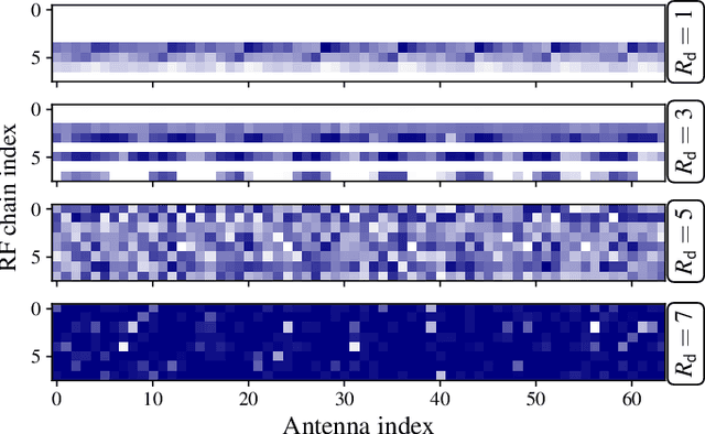 Figure 3 for Learning Energy-Efficient Hardware Configurations for Massive MIMO Beamforming