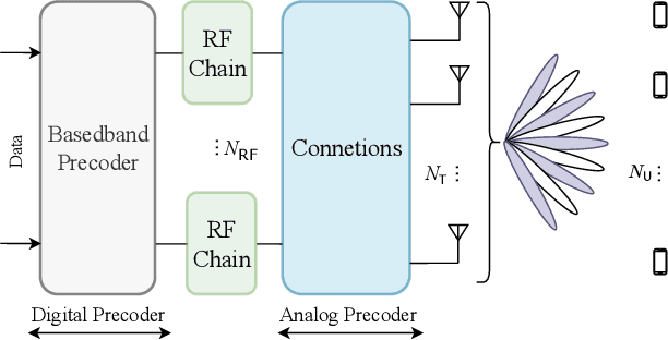 Figure 1 for Learning Energy-Efficient Hardware Configurations for Massive MIMO Beamforming