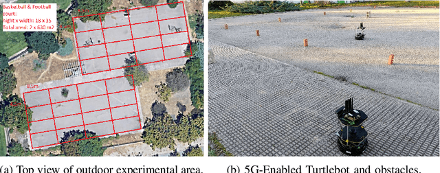 Figure 2 for Energy-aware Joint Orchestration of 5G and Robots: Experimental Testbed and Field Validation