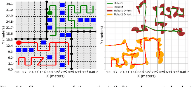 Figure 3 for Energy-aware Joint Orchestration of 5G and Robots: Experimental Testbed and Field Validation