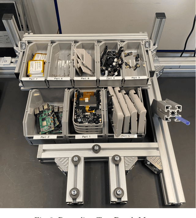Figure 4 for Challenges of the Creation of a Dataset for Vision Based Human Hand Action Recognition in Industrial Assembly