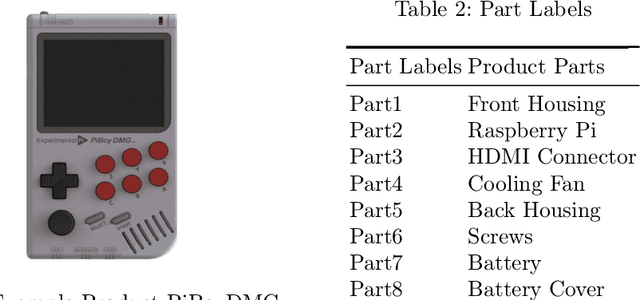 Figure 3 for Challenges of the Creation of a Dataset for Vision Based Human Hand Action Recognition in Industrial Assembly