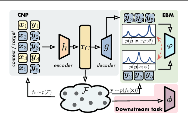 Figure 1 for Adversarially Contrastive Estimation of Conditional Neural Processes