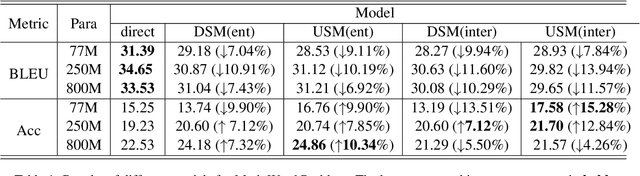 Figure 2 for AS-ES Learning: Towards Efficient CoT Learning in Small Models