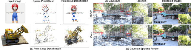 Figure 1 for GP-GS: Gaussian Processes for Enhanced Gaussian Splatting