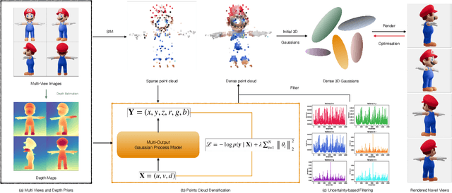 Figure 3 for GP-GS: Gaussian Processes for Enhanced Gaussian Splatting