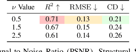 Figure 2 for GP-GS: Gaussian Processes for Enhanced Gaussian Splatting