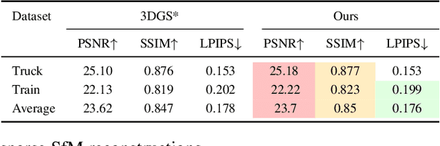 Figure 4 for GP-GS: Gaussian Processes for Enhanced Gaussian Splatting