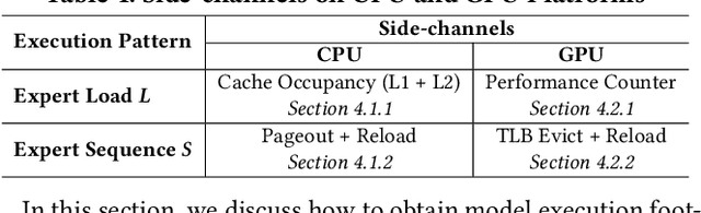 Figure 2 for MoEcho: Exploiting Side-Channel Attacks to Compromise User Privacy in Mixture-of-Experts LLMs