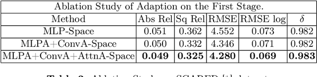Figure 4 for Towards Full-parameter and Parameter-efficient Self-learning For Endoscopic Camera Depth Estimation