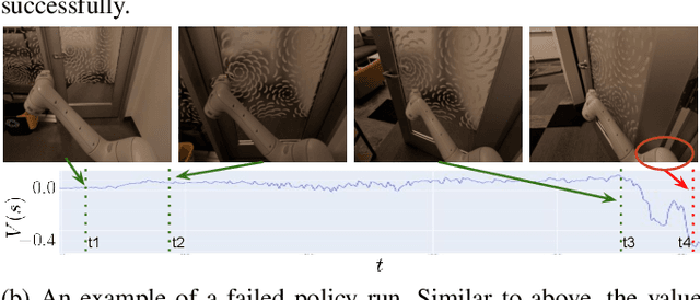 Figure 1 for Asking for Help: Failure Prediction in Behavioral Cloning through Value Approximation