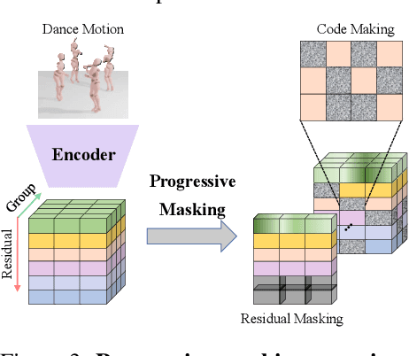 Figure 4 for ReactDance: Progressive-Granular Representation for Long-Term Coherent Reactive Dance Generation