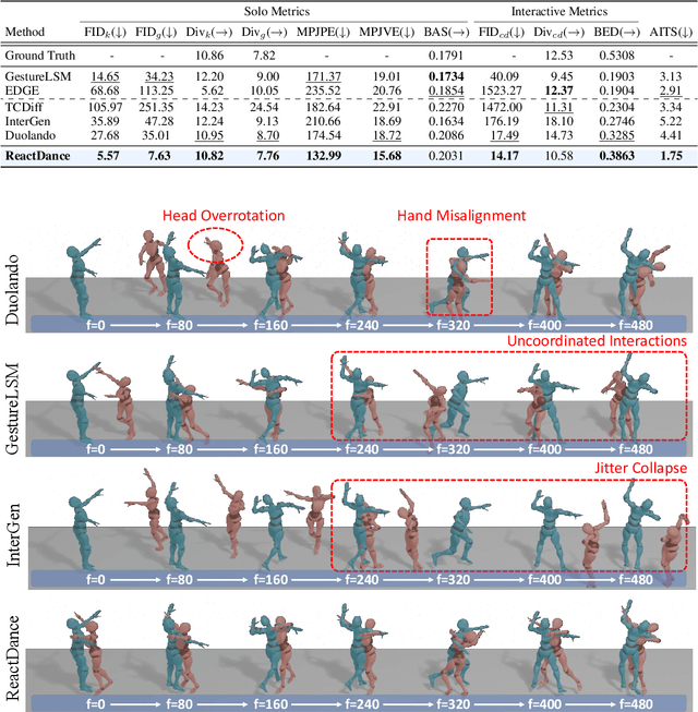 Figure 2 for ReactDance: Progressive-Granular Representation for Long-Term Coherent Reactive Dance Generation