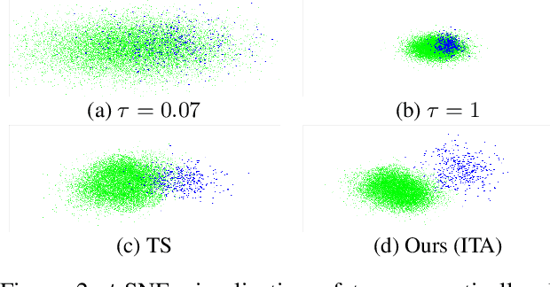 Figure 3 for Generalized Class Discovery in Instance Segmentation