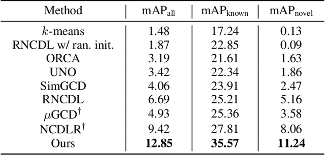 Figure 2 for Generalized Class Discovery in Instance Segmentation