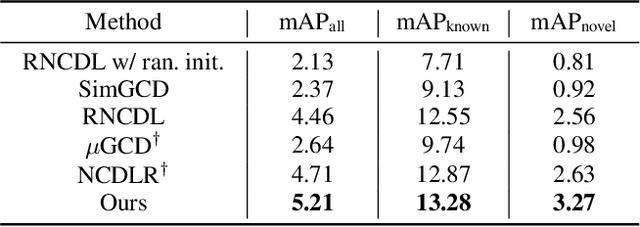 Figure 4 for Generalized Class Discovery in Instance Segmentation