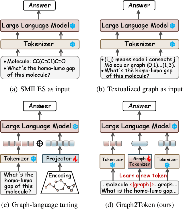Figure 1 for Bridging Molecular Graphs and Large Language Models