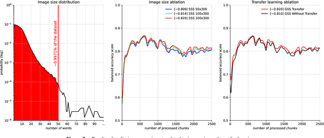 Figure 2 for Employing Sentence Space Embedding for Classification of Data Stream from Fake News Domain