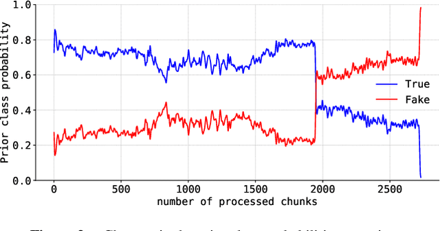 Figure 3 for Employing Sentence Space Embedding for Classification of Data Stream from Fake News Domain