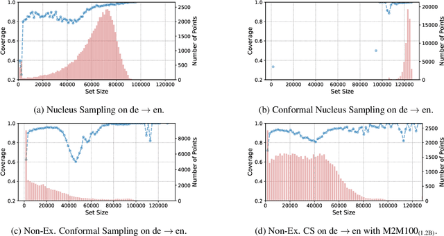 Figure 4 for Non-Exchangeable Conformal Language Generation with Nearest Neighbors