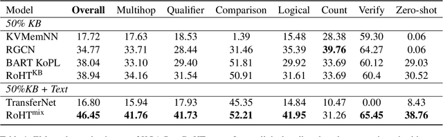 Figure 2 for Reasoning over Hierarchical Question Decomposition Tree for Explainable Question Answering