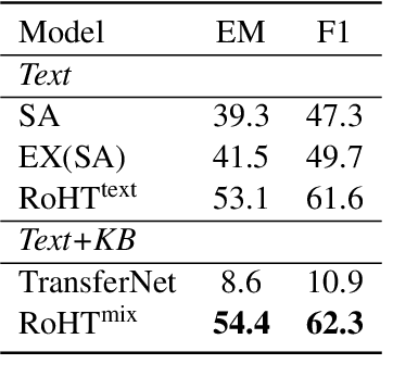 Figure 4 for Reasoning over Hierarchical Question Decomposition Tree for Explainable Question Answering