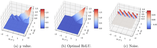 Figure 1 for Agnostic Learning of Arbitrary ReLU Activation under Gaussian Marginals
