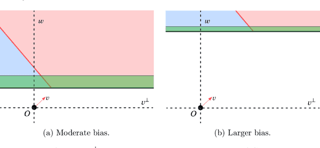 Figure 3 for Agnostic Learning of Arbitrary ReLU Activation under Gaussian Marginals