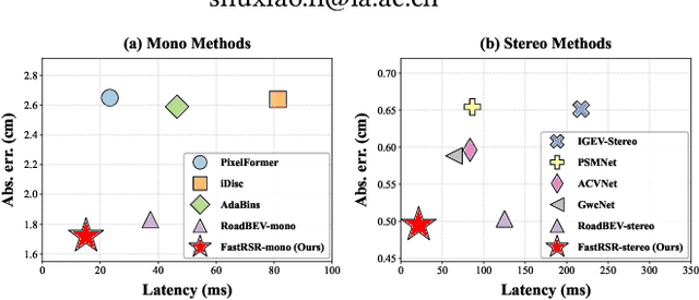 Figure 1 for FastRSR: Efficient and Accurate Road Surface Reconstruction from Bird's Eye View